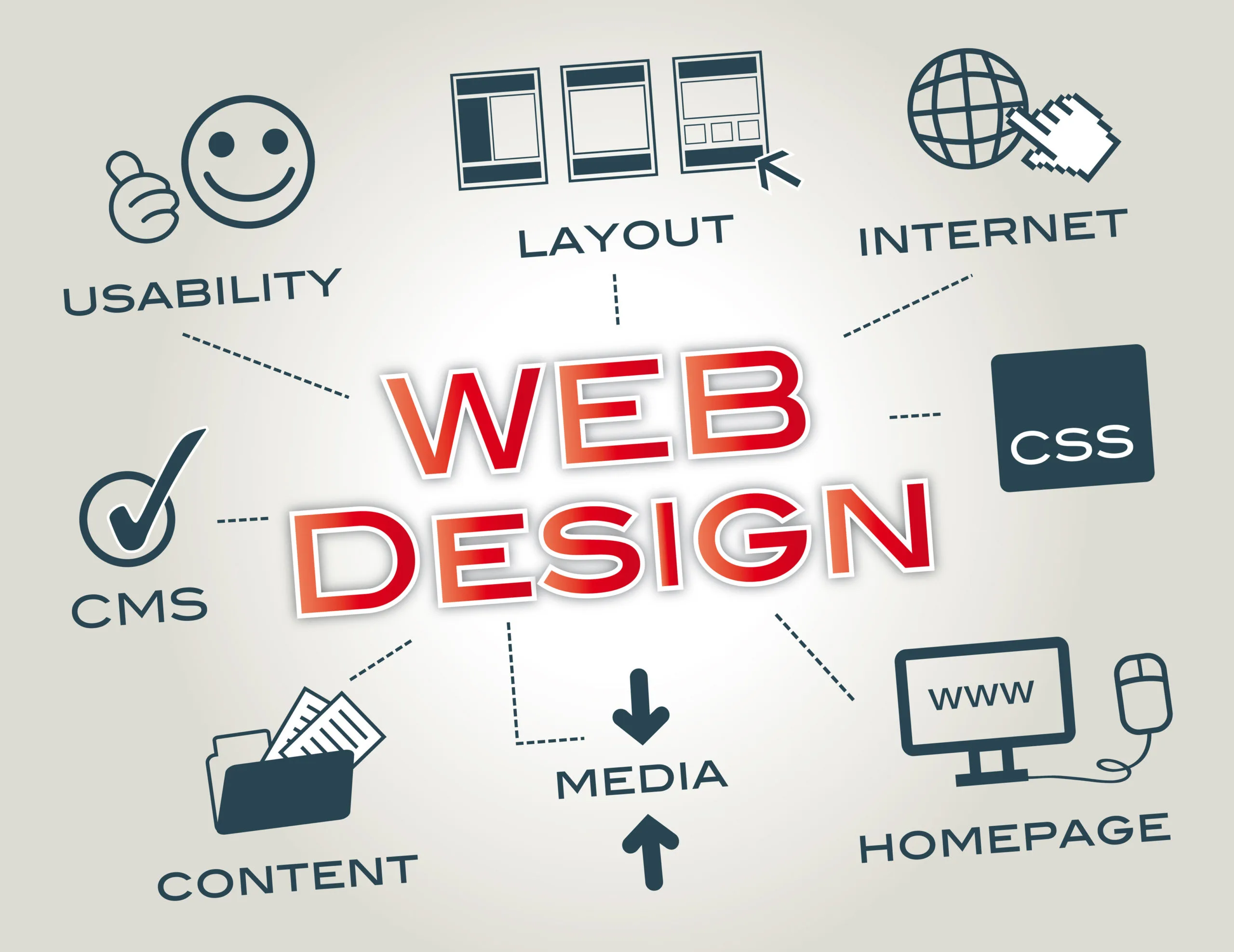 Prinsip desain modern